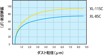 ダスト粒径と効率の関係