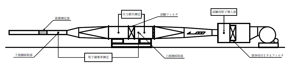 性能試験装置